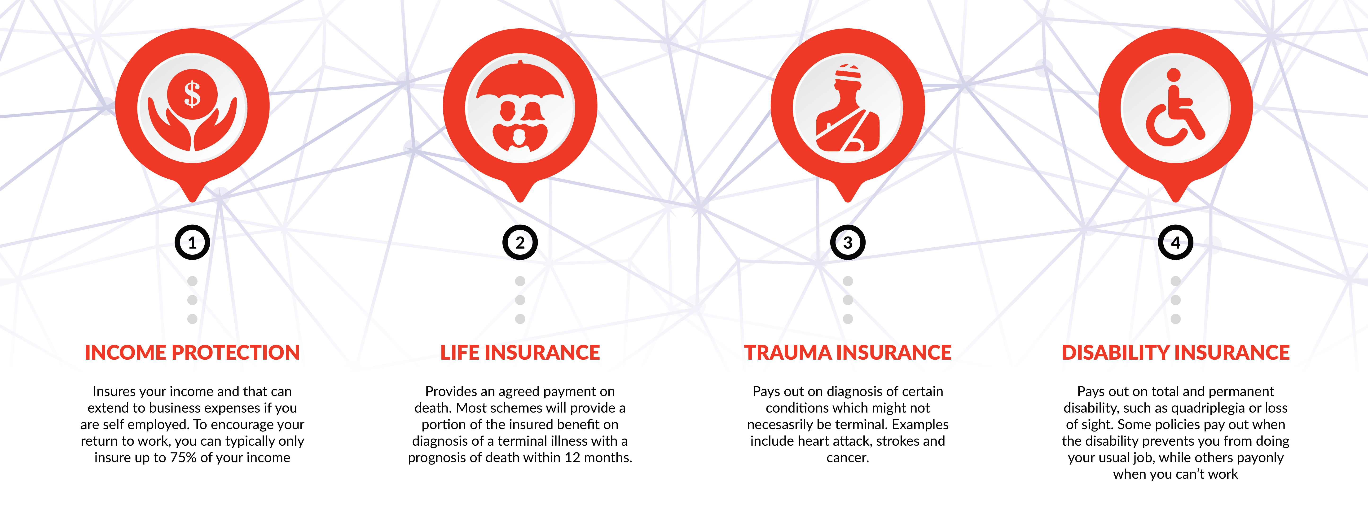 The Four Pillars of Life Insurance – Advised Life Insurance